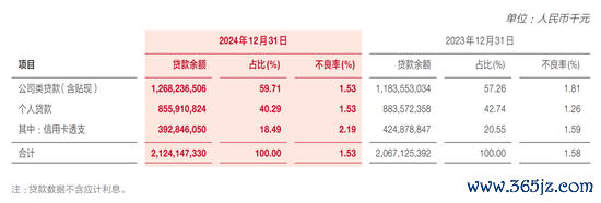 广发银行贷款类型（2024年报）