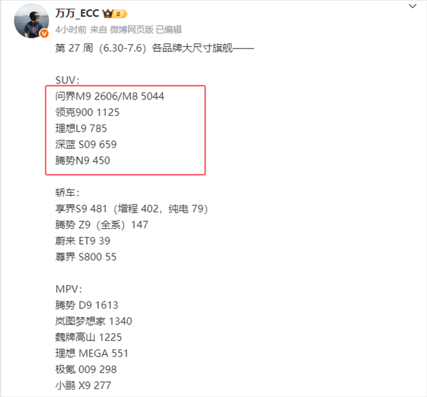 40万级家用SUV的新王！全新问界M8累计托福超4万辆