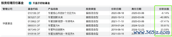 数据着手：Wind 截止至20250717