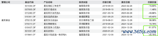 数据着手：Wind 截止至20250717