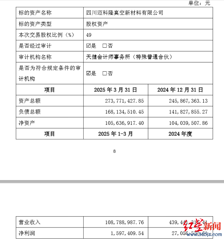▲见地公司迈科隆主要财务信息，图源：再升科技公告