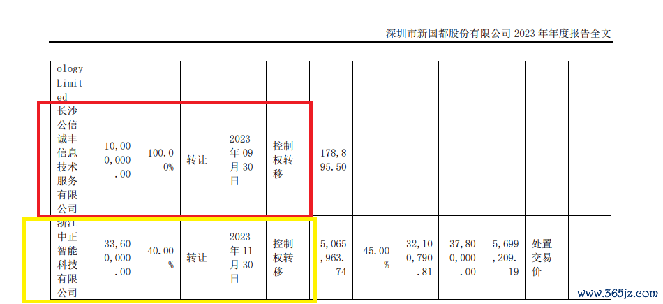 起首：年报